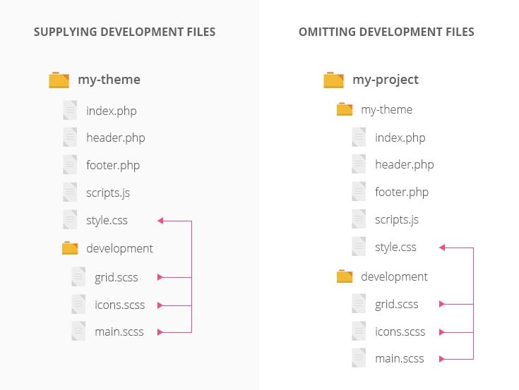 Project Structures