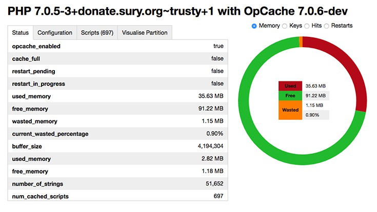 OpCache User Interface