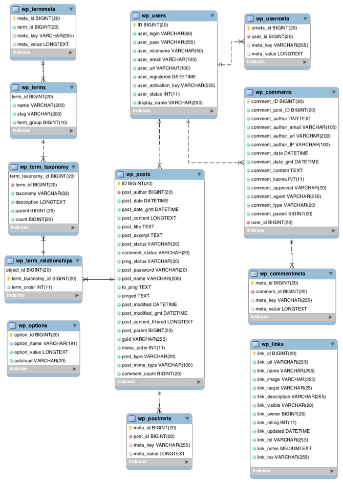 database structure diagram