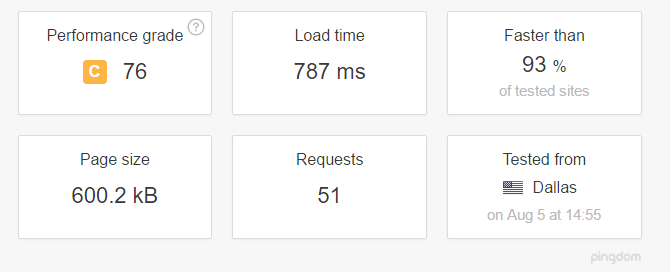 screenshot of pingdom website speed test