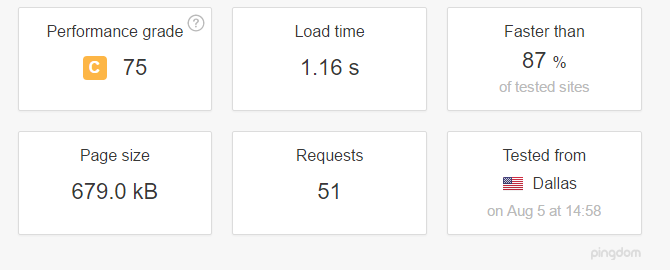 screenshot of pingdom website speed test