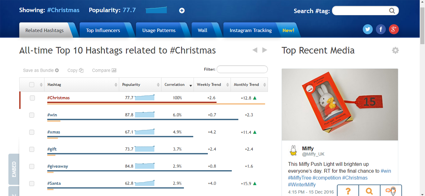Use Hashtagify to identify relevant hashtags monitor trending ones.
