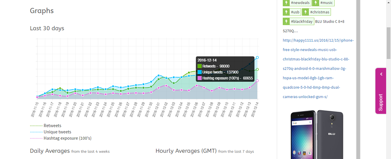 Use Ritetag to view and monitor hashtag trends.