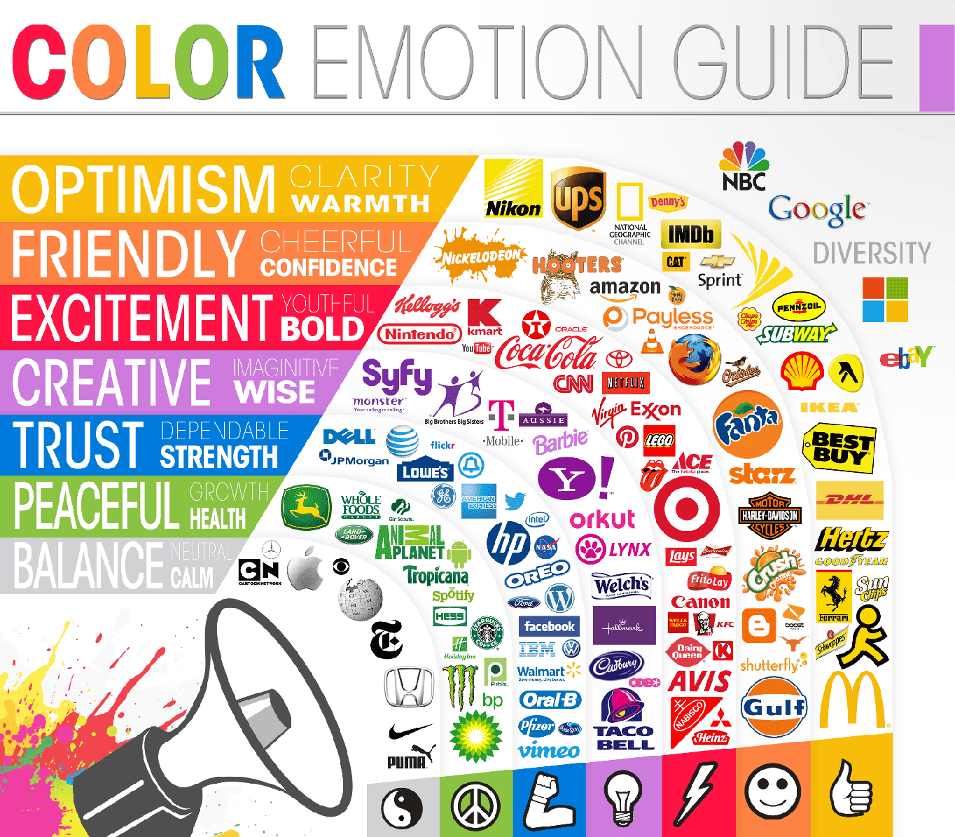 Colors and the emtions they can elicit.