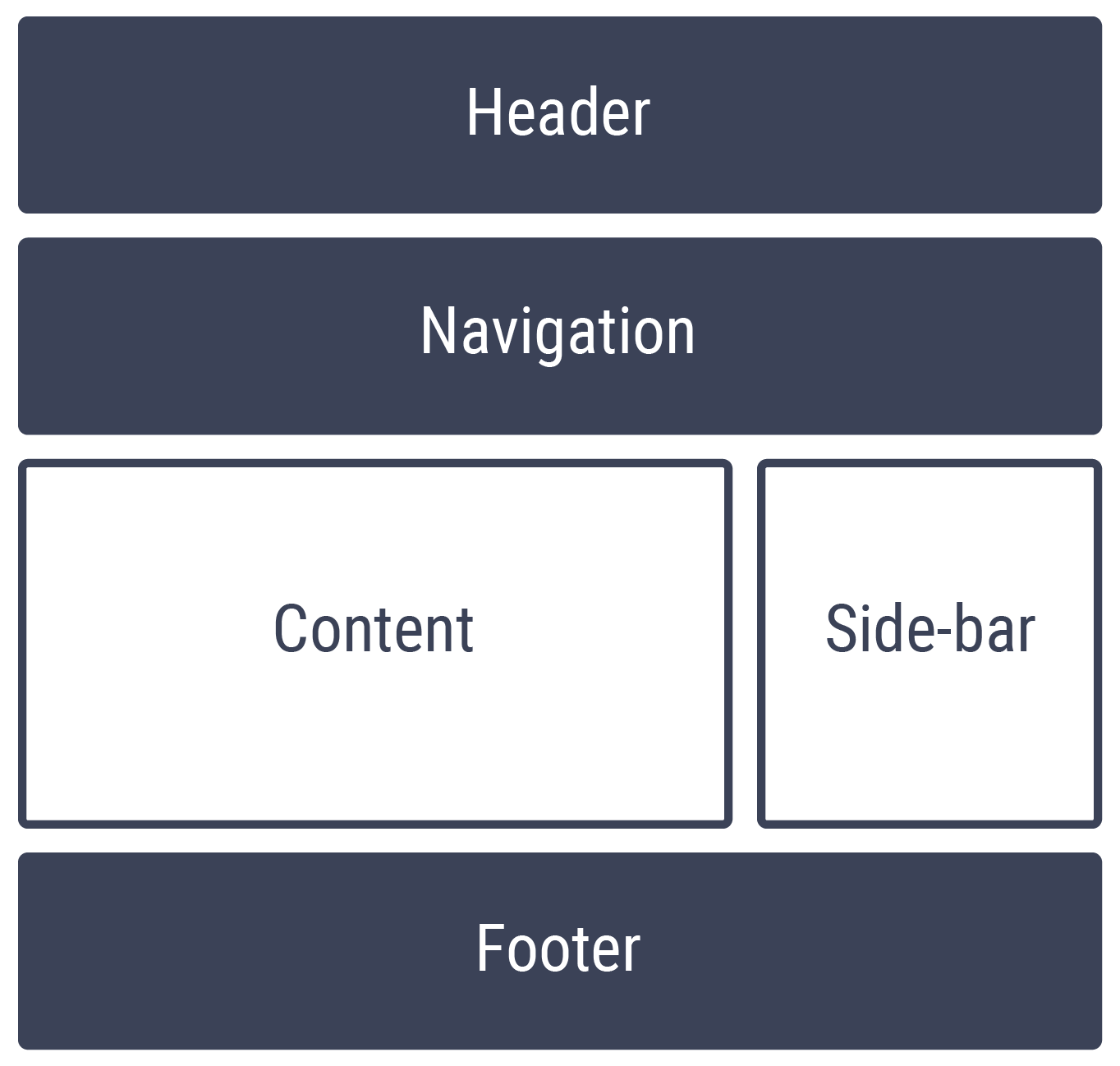 Desktop layout
