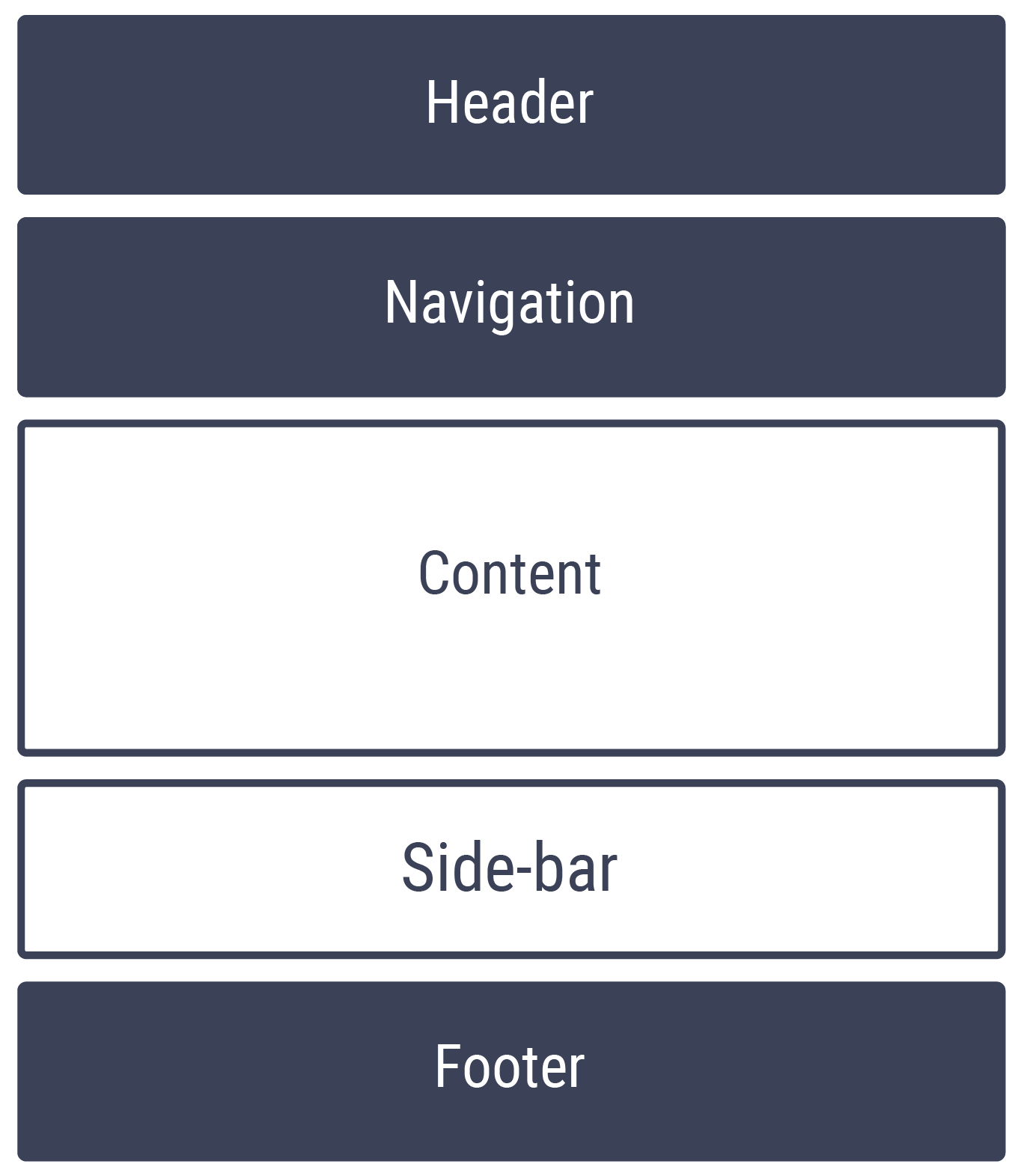 Responsive layout