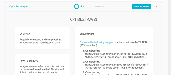 much better image score