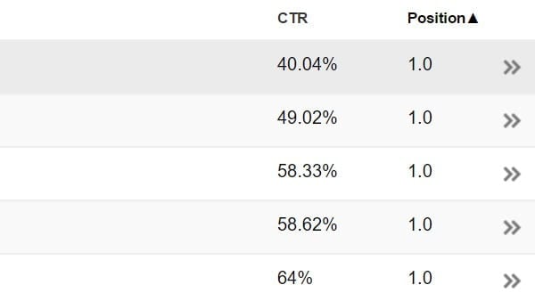 CTR-googleseo-firstpage