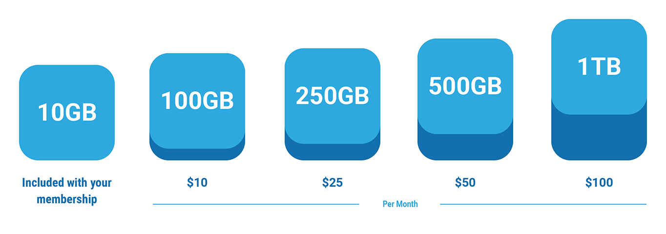WPMU DEV backups storage plans