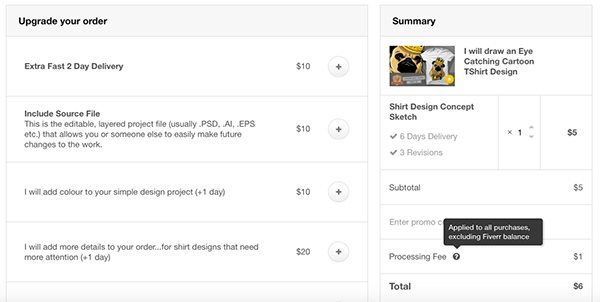 Placing a Fiverr order