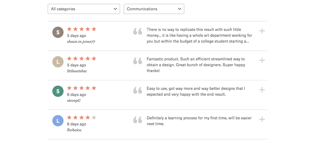 99Designs Ratings