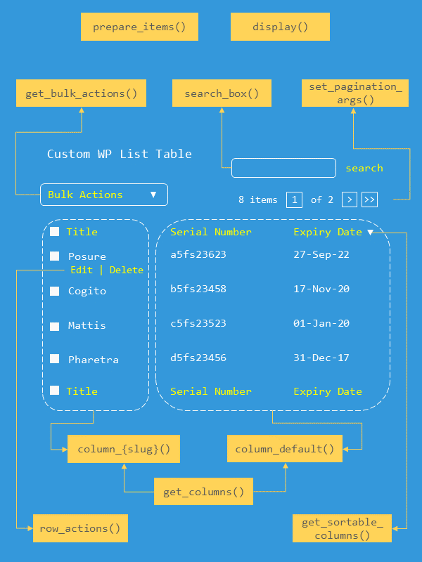 anatomy-wp-list-table-class