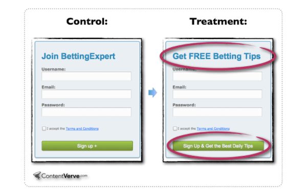 Perfect Contact Form - Unbounce A:B Test 3