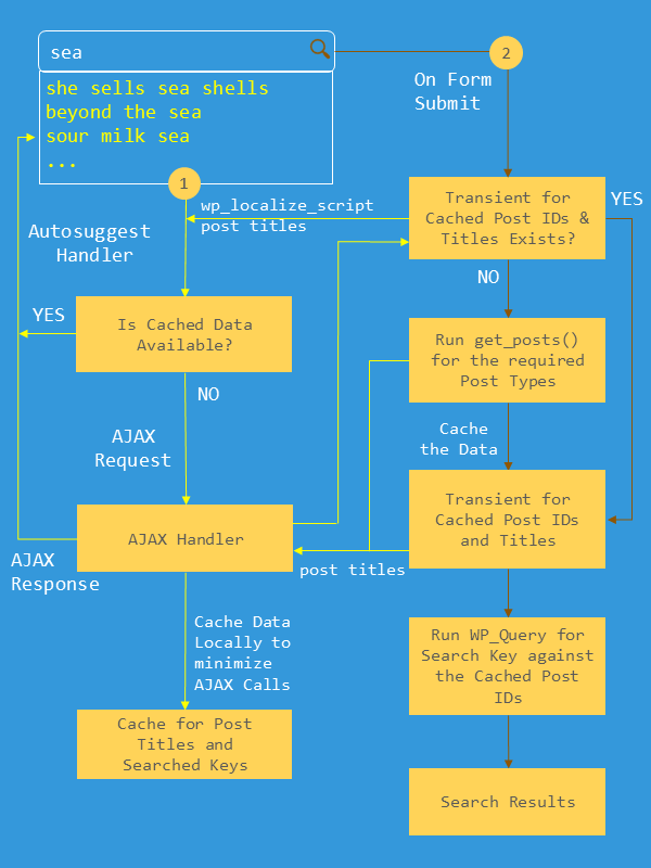 advanced-search-plugin-flow-of-control