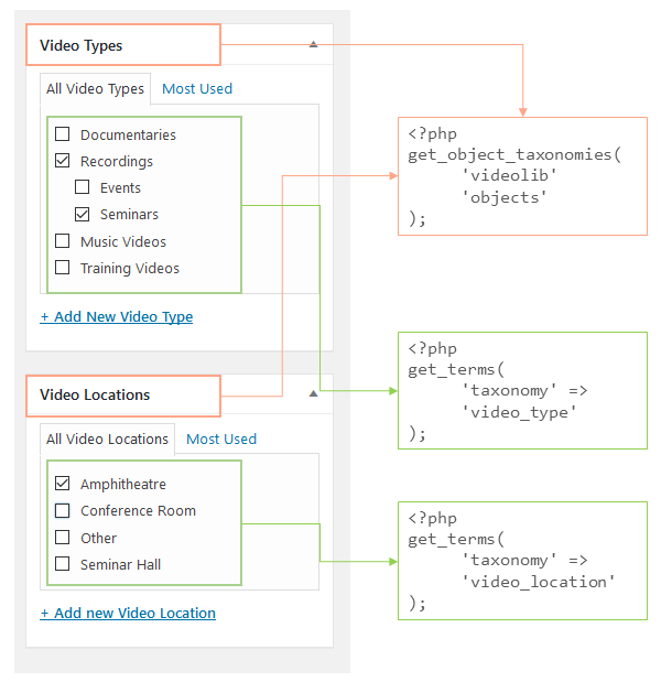 custom-taxonomies-for-cpt