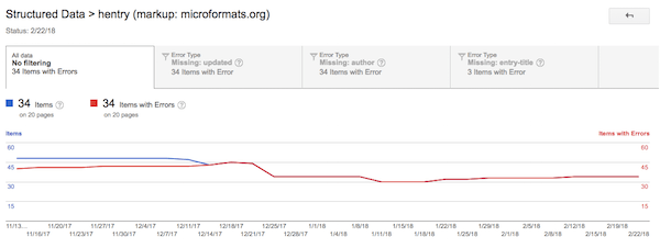 SEO Audit - Structured Data