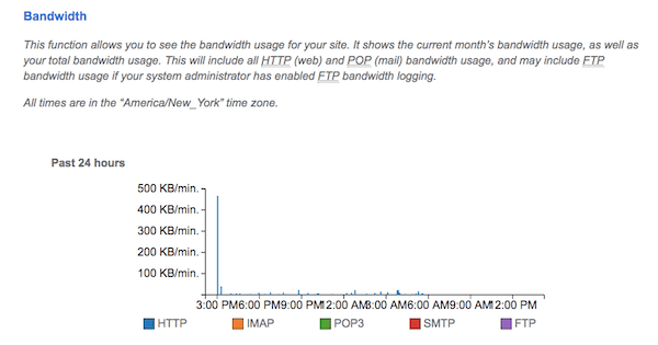Server issues - Bandwidth Data
