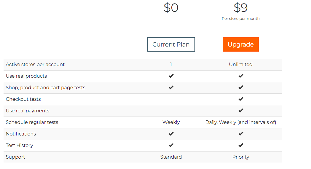 Pricing