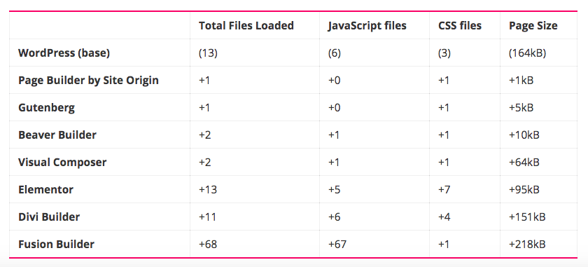 Pagebuilder Impact