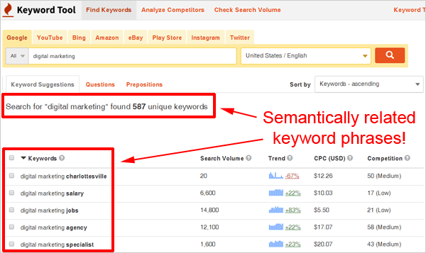 KeywordTool.io search results screen.