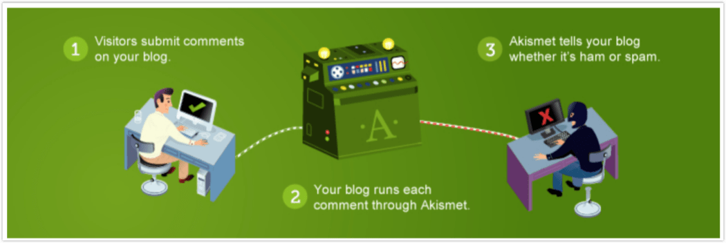 akismet banner