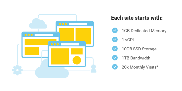 Our dedicated hosting plans as described above
