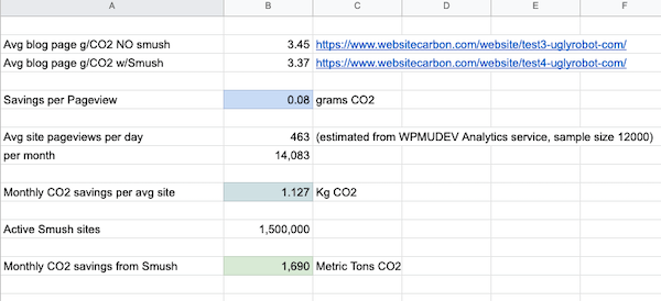 A look at some of the data we gathered from our CO2 test