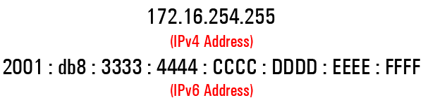 IPv4-vs-IPv6