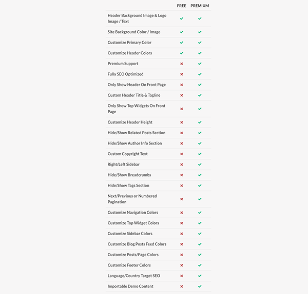 Landing Pagency free and premium comparison.