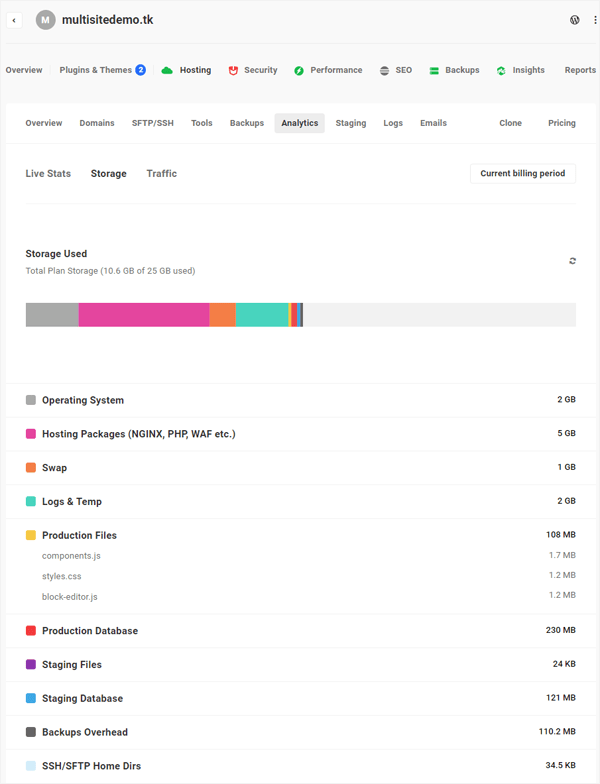 Hosting Analytics Storage Used real time report.