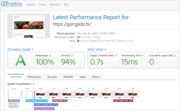 GTmetrix report.