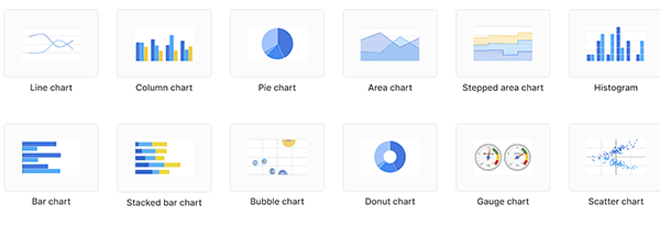 Various charts.