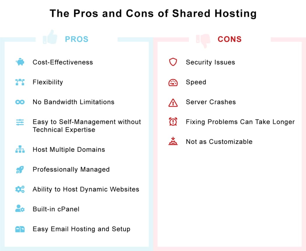 pros and cons of shared hosting chart