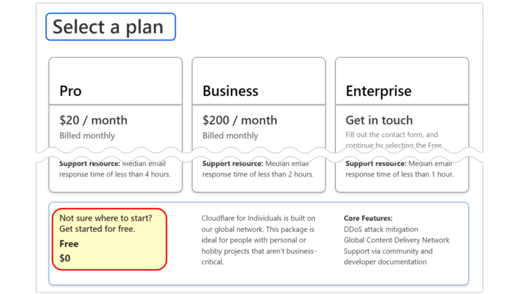 CF choose a plan