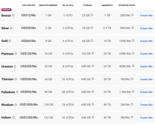 A look at our hosting pricing after the increase