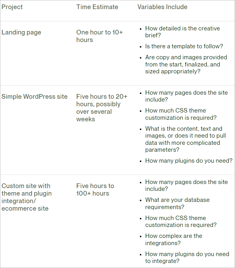 Project estimates for developers - Upwork