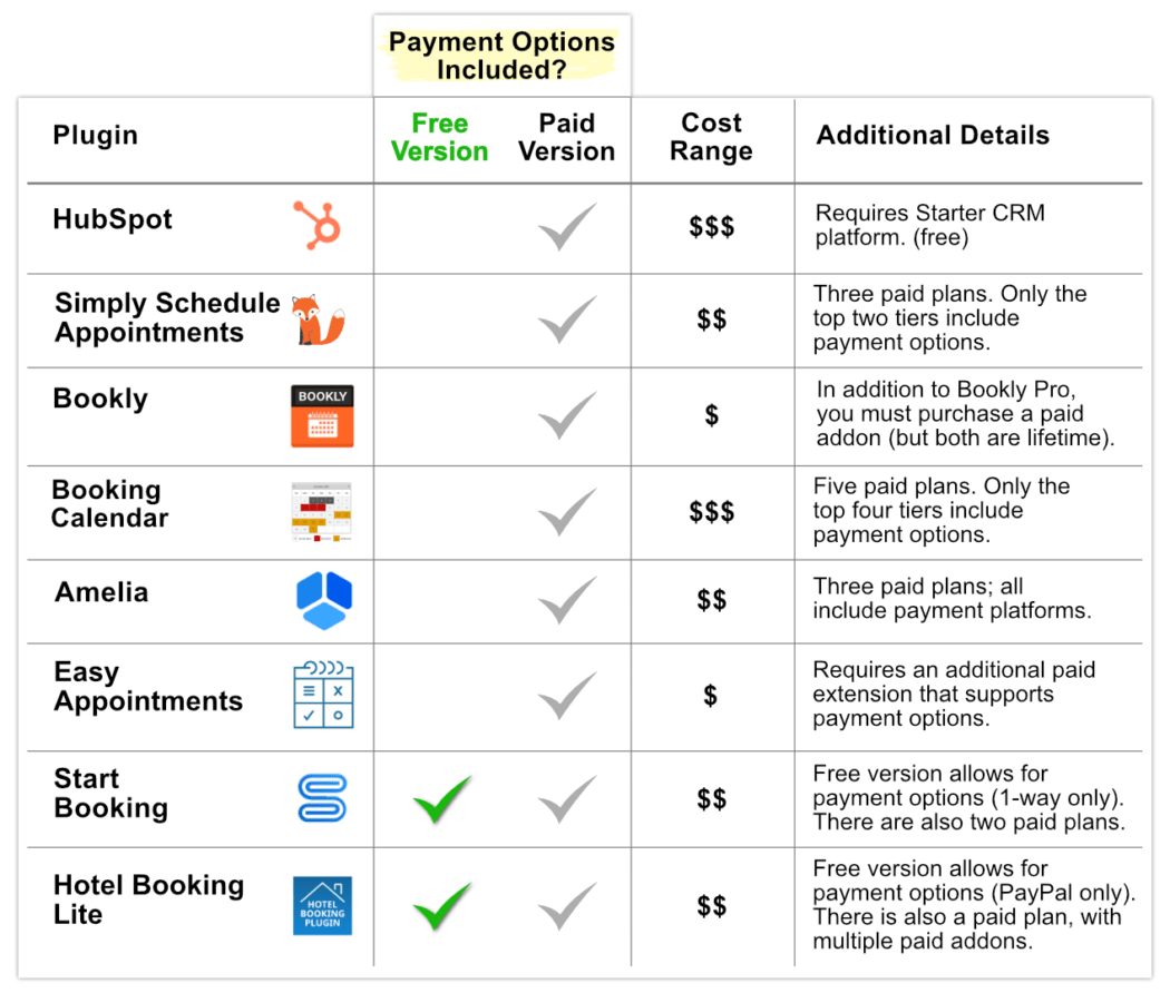 pricing table