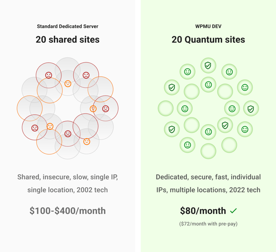 Quantum vs Shared Hosting