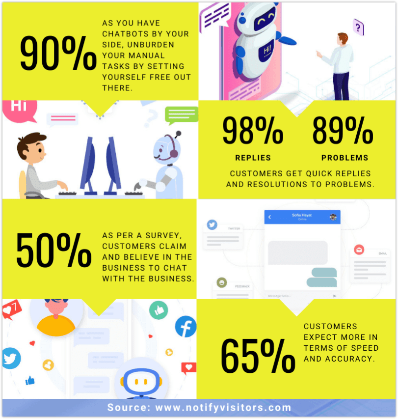 chatbot stats