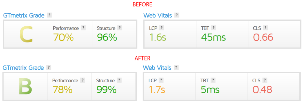 Hummingbird JS Delay - Before and After PageSpeed score results.