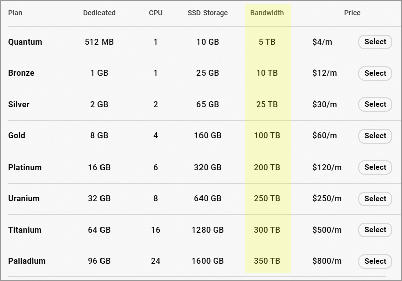 WPMU DEV Hosting Plans