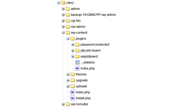 WordPress directory folders
