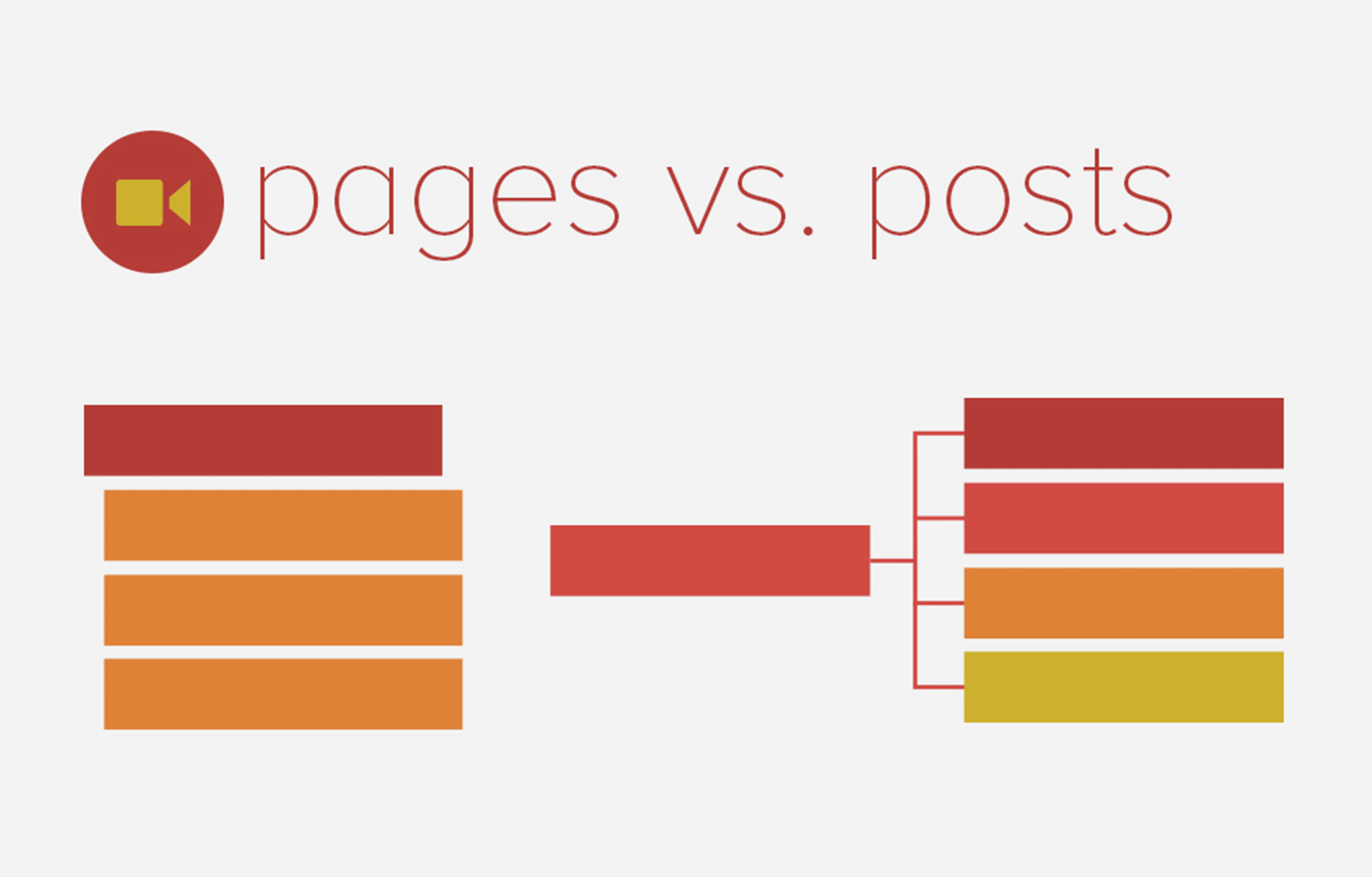pages v posts thumb1470x940