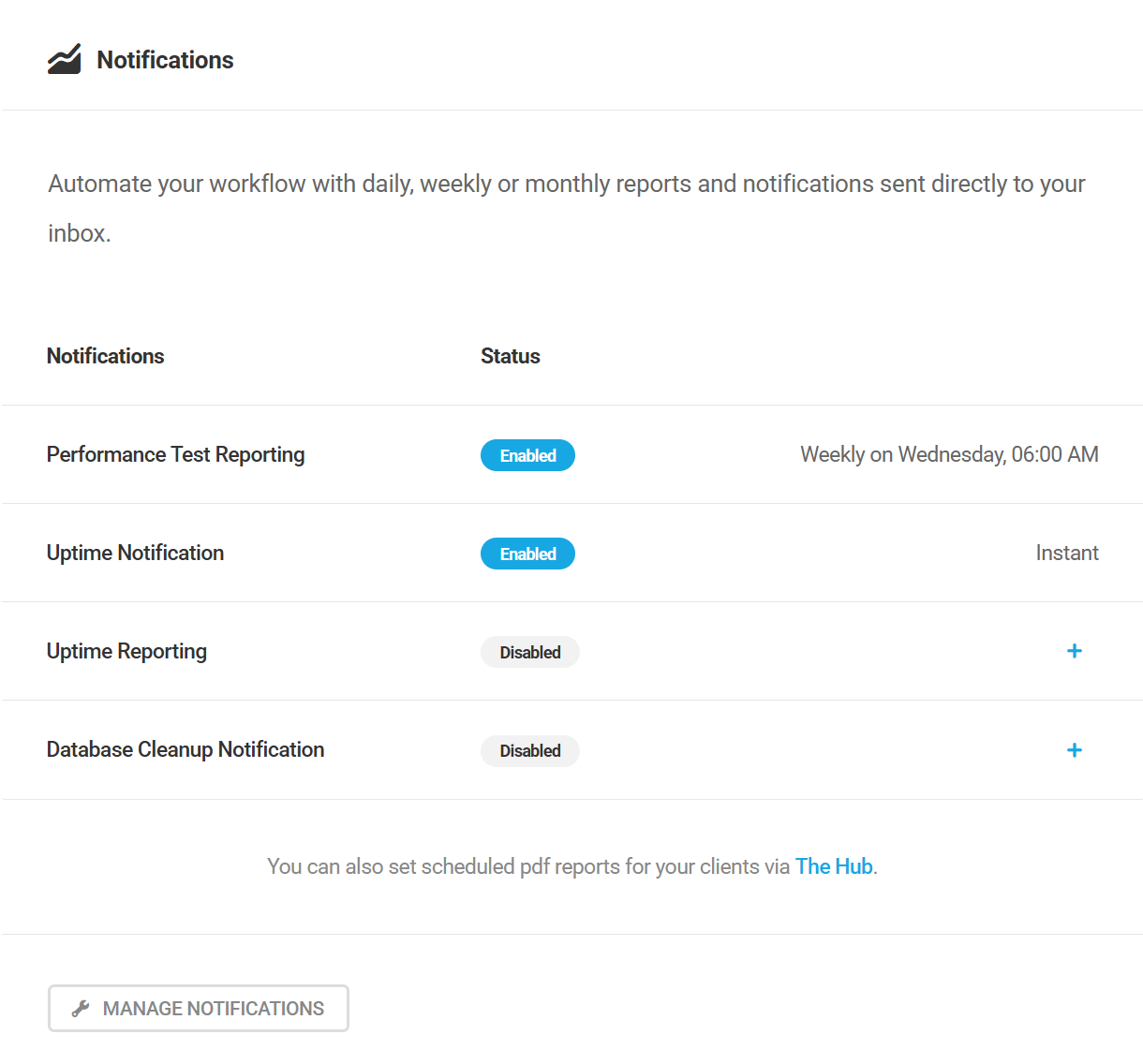 Notifications widget in Hummingbird dashboard