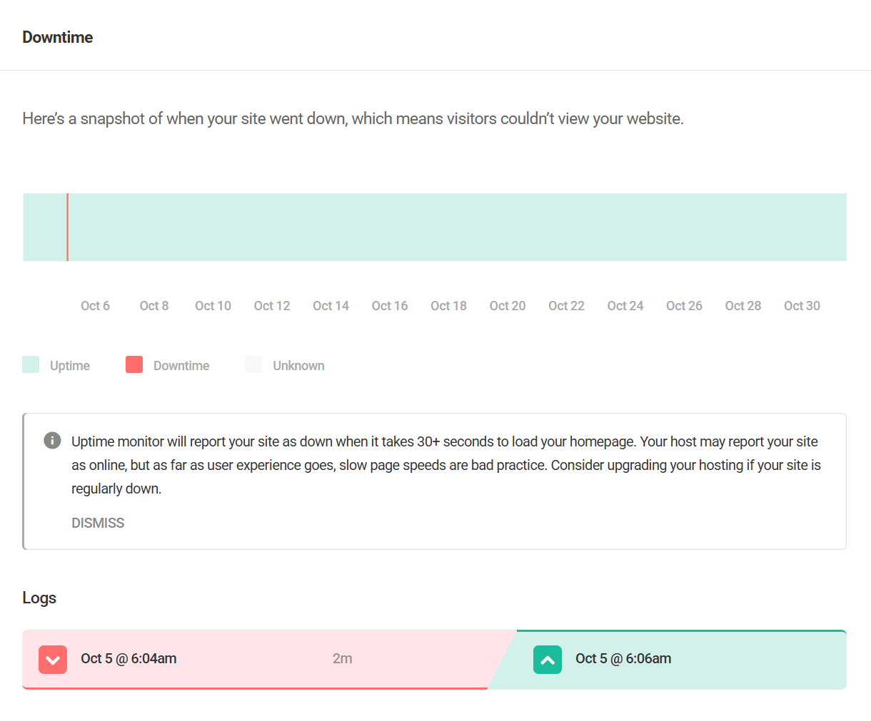 Downtime graph in Hummingbird Uptime module