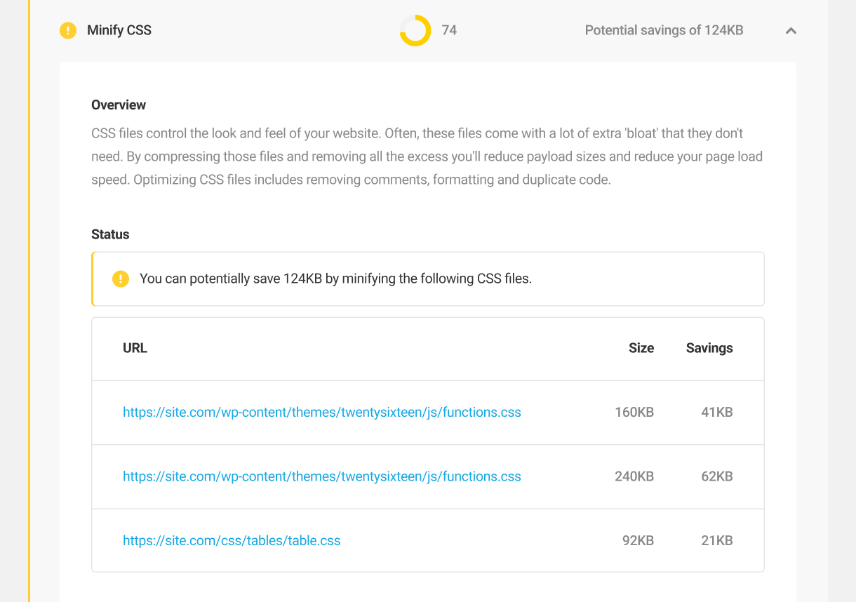 Minify CSS audit