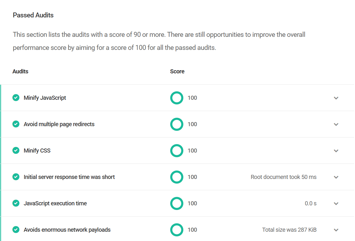 Performance Test passed audits