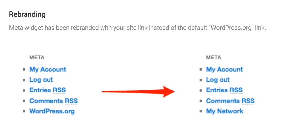 Branda meta widget module activated
