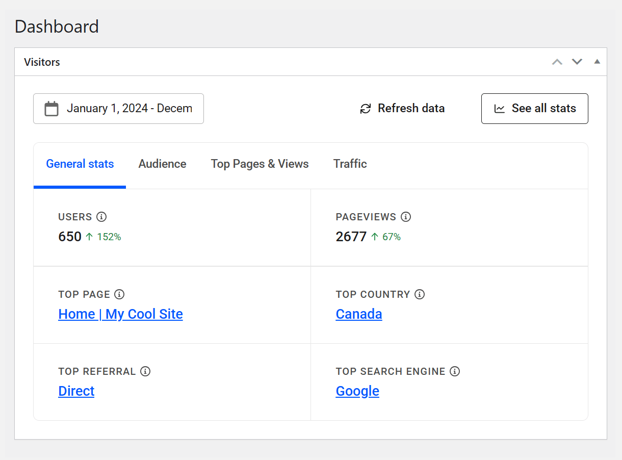 Dashboard statistics widget in Beehive