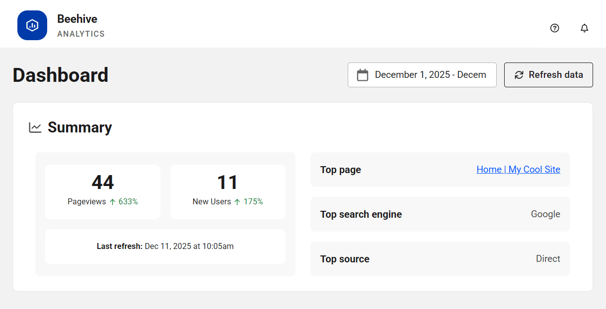 Beehive dashboard